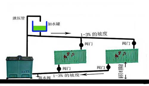 农村自建房采暖方式之土暖气片采暖详解