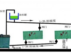 农村自建房采暖方式之土暖气片采暖详解