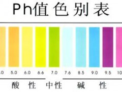 暖气片与PH值不得不说的秘密