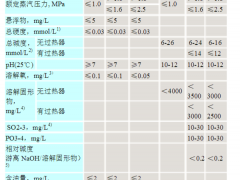 锅炉水质标准