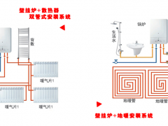 南方更适合分户供暖